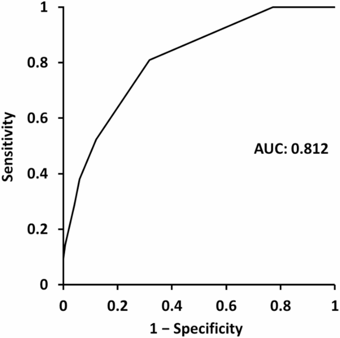 Risk factors for immune checkpoint inhibitor–related thyroid dysfunction: a retrospective cohort study