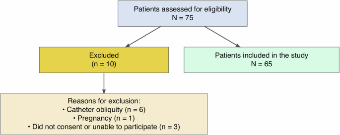 Real-World safety, patient-reported outcomes, and glycemic metrics with a 7-Day extended infusion set in adults with Type 1 diabetes using automated insulin delivery systems