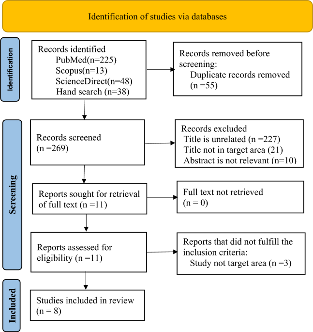 Adverse Drug Reaction Costs and Study Quality in Africa: A Systematic Review of Cost-of-Illness Studies