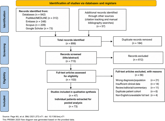 Post-Infectious Cerebellitis: A Systematic Review of Aetiology, Clinical Presentation, Treatment, and Outcomes