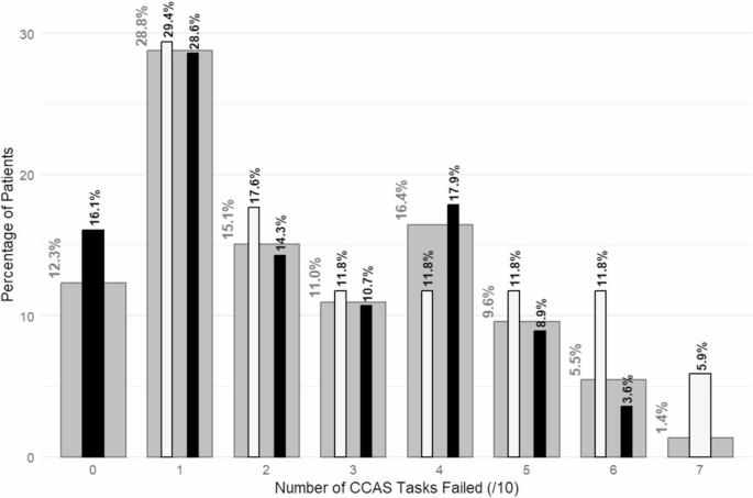 The CCAS-Scale in Chiari Malformation Type I: A Cerebellar-Focused Cognitive Assessment with Clinical Utility