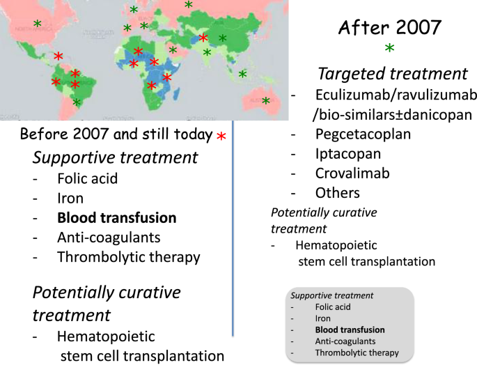 Complement inhibitor therapy should be available to patients with paroxysmal nocturnal hemoglobinuria throughout the world