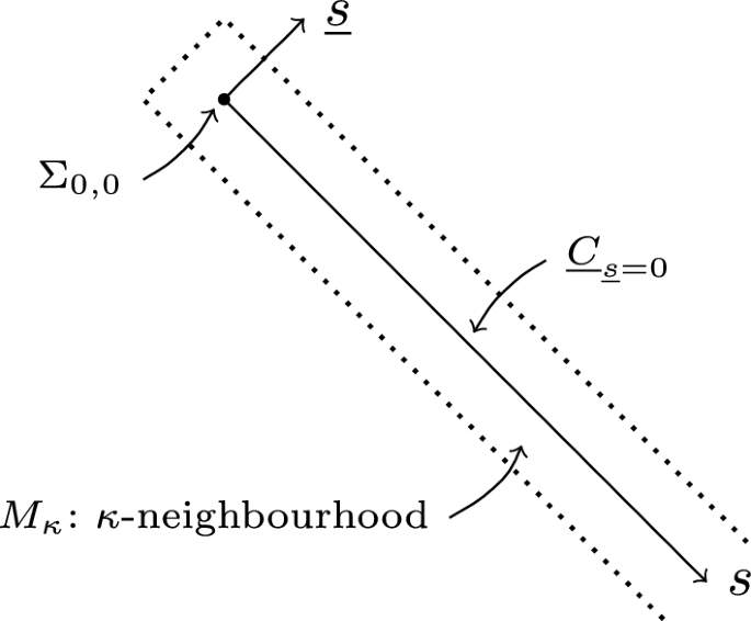 Global Existence and Geometry of Constant Mass Aspect Function Foliation in Perturbed Schwarzschild Spacetime