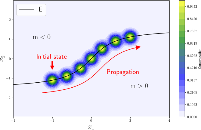 Propagation of Semiclassical Measures Between Two Topological Insulators