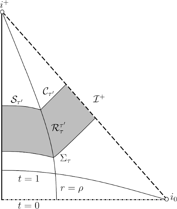 Boundedness and Decay of Waves on Spatially Flat Decelerated FLRW Spacetimes