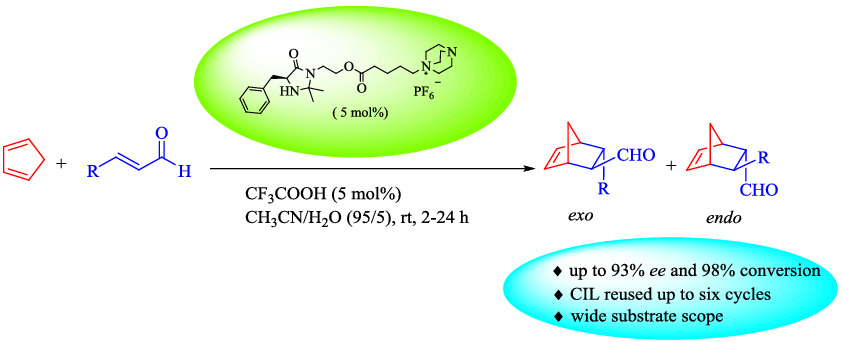 DABCO‐based chiral ionic liquids as recoverable and reusable organocatalyst for asymmetric Diels–Alder reaction