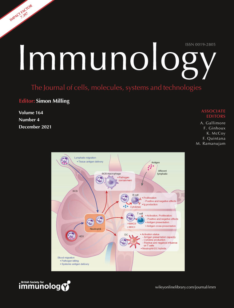 Development of novel reagents to chicken FLT3, XCR1 and CSF2R for the identification and characterisation of avian conventional dendritic cells