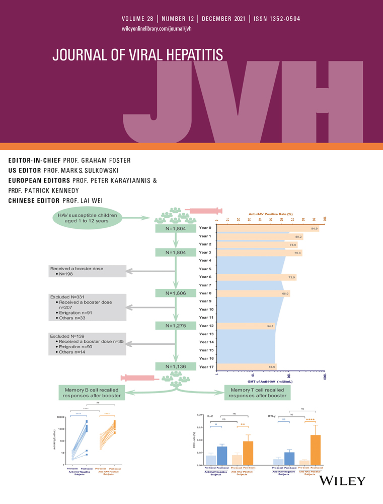 Intrahepatic immune infiltrate in chronic hepatitis B and chronic hepatitis C: Similar but not the same