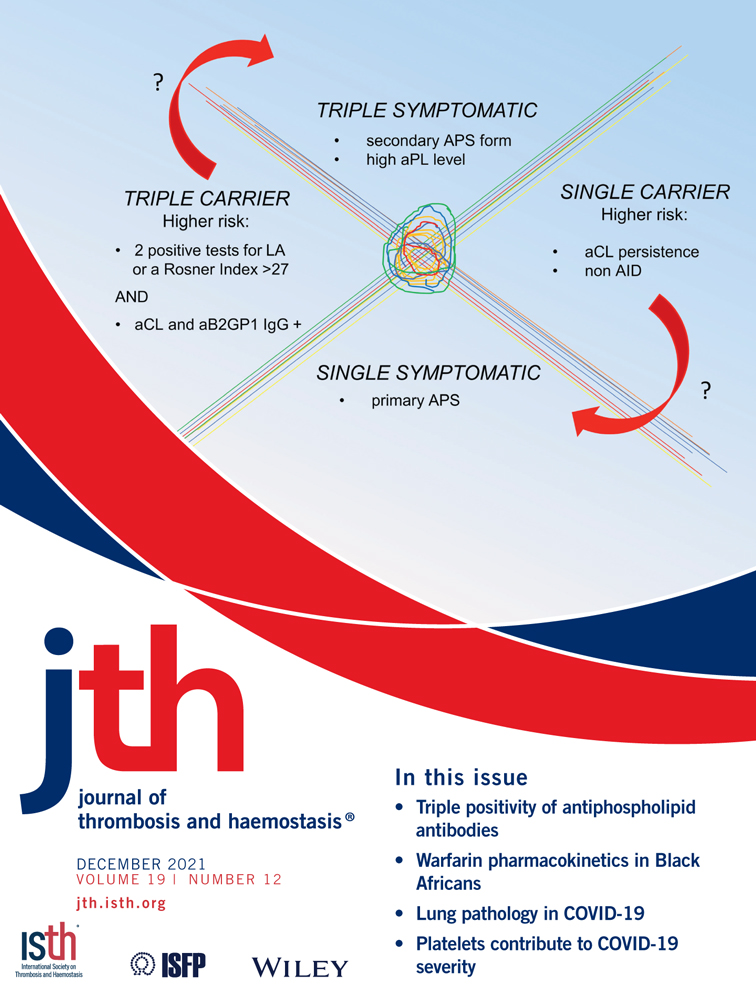 Anticoagulant treatment for Upper Extremity Deep Vein thrombosis: a systematic review and meta‐analysis