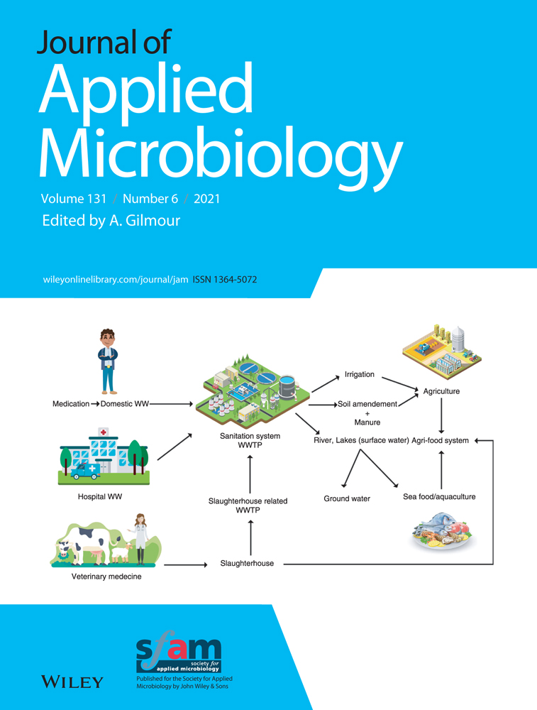 In vitro antiviral activity of Thymbra spicata L. extract on bovine respiratory viruses (BCoV, BPIV‐3, BRSV, BVDV, and BoHV‐1)