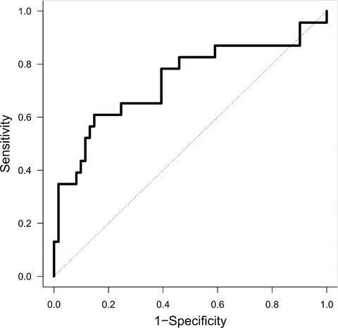 What if the future of HER2‐positive breast cancer patients was written in miRNAs? An exploratory analysis from NeoALTTO study