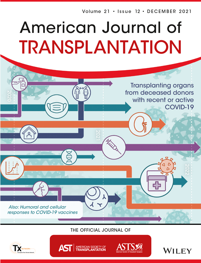 MicroRNA antagonist therapy during normothermic machine perfusion of donor kidneys
