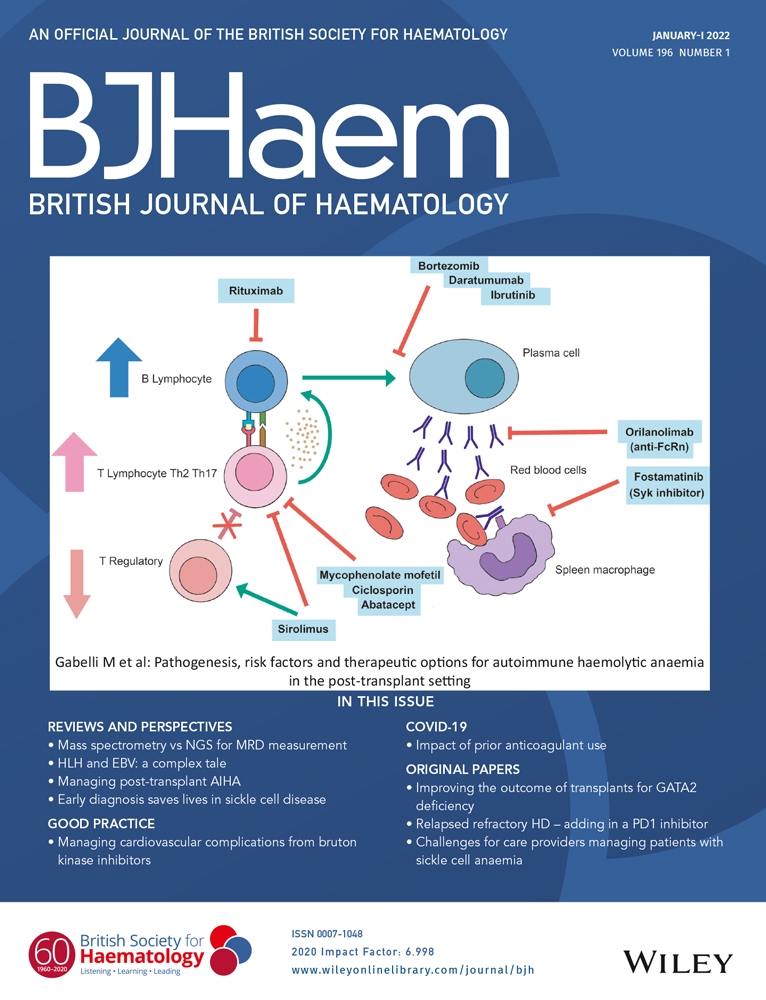 Post‐COVID‐19 syndrome in patients with haematological disorders who have survived infection with severe acute respiratory syndrome coronavirus‐2