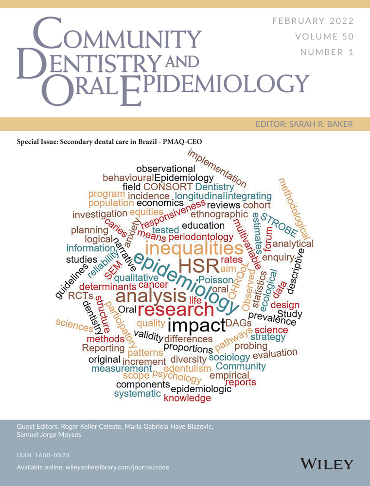 Factors associated with the waiting time for access to specialized oral healthcare services in Brazil