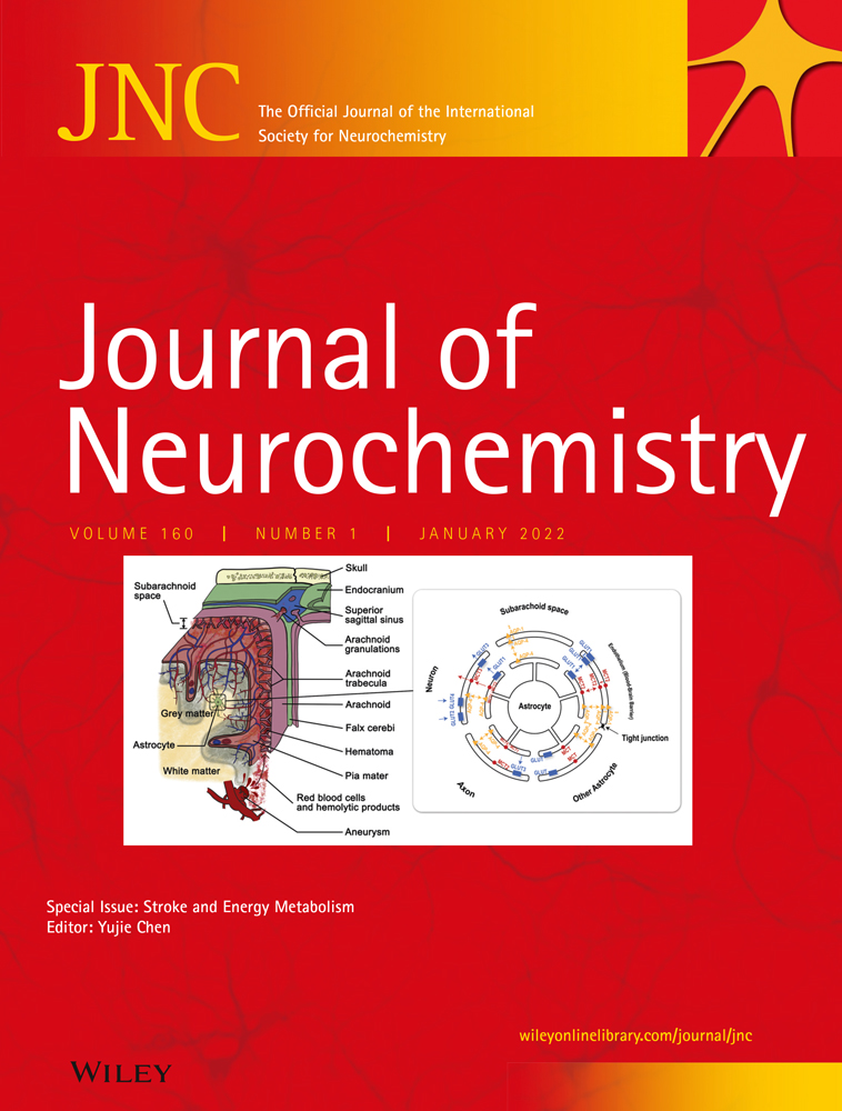 SGIP1 modulates kinetics and interactions of the cannabinoid receptor 1 and G protein‐coupled receptor kinase 3 signalosome