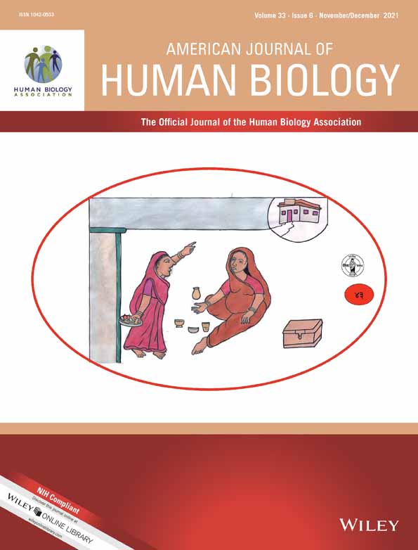 Size at birth and accelerometer‐measured physical activity or sedentary behavior in healthy term‐born adults