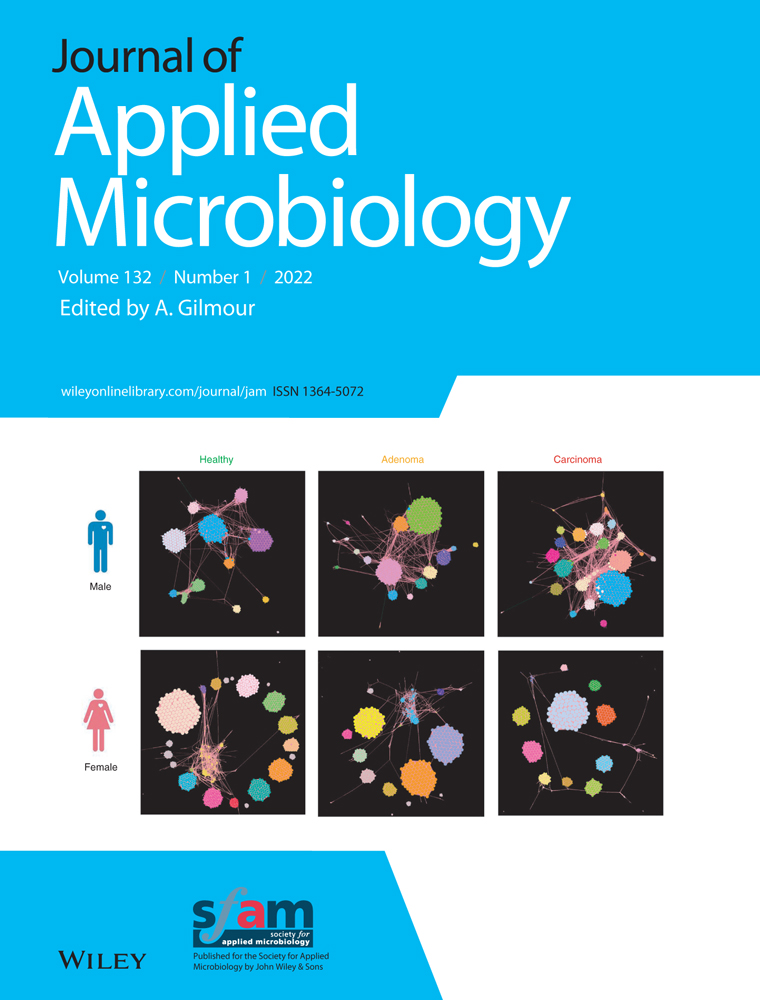 Residual Antimicrobial Coating Efficacy Against SARS‐CoV‐2