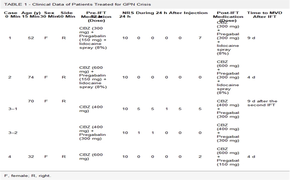 Intravenous Fosphenytoin Therapy as an Acute Rescue Treatment for Glossopharyngeal Neuralgia Crisis in Patients Awaiting Neurosurgical Procedures: A Case Series