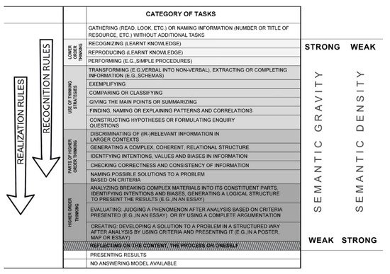 EJIHPE, Vol. 12, Pages 1516-1517: Correction: Krause et al. Higher Order Thinking by Setting and Debriefing Tasks in Dutch Geography Lessons. Eur. J. Investig. Health Psychol. Educ. 2022, 12, 11&ndash;27