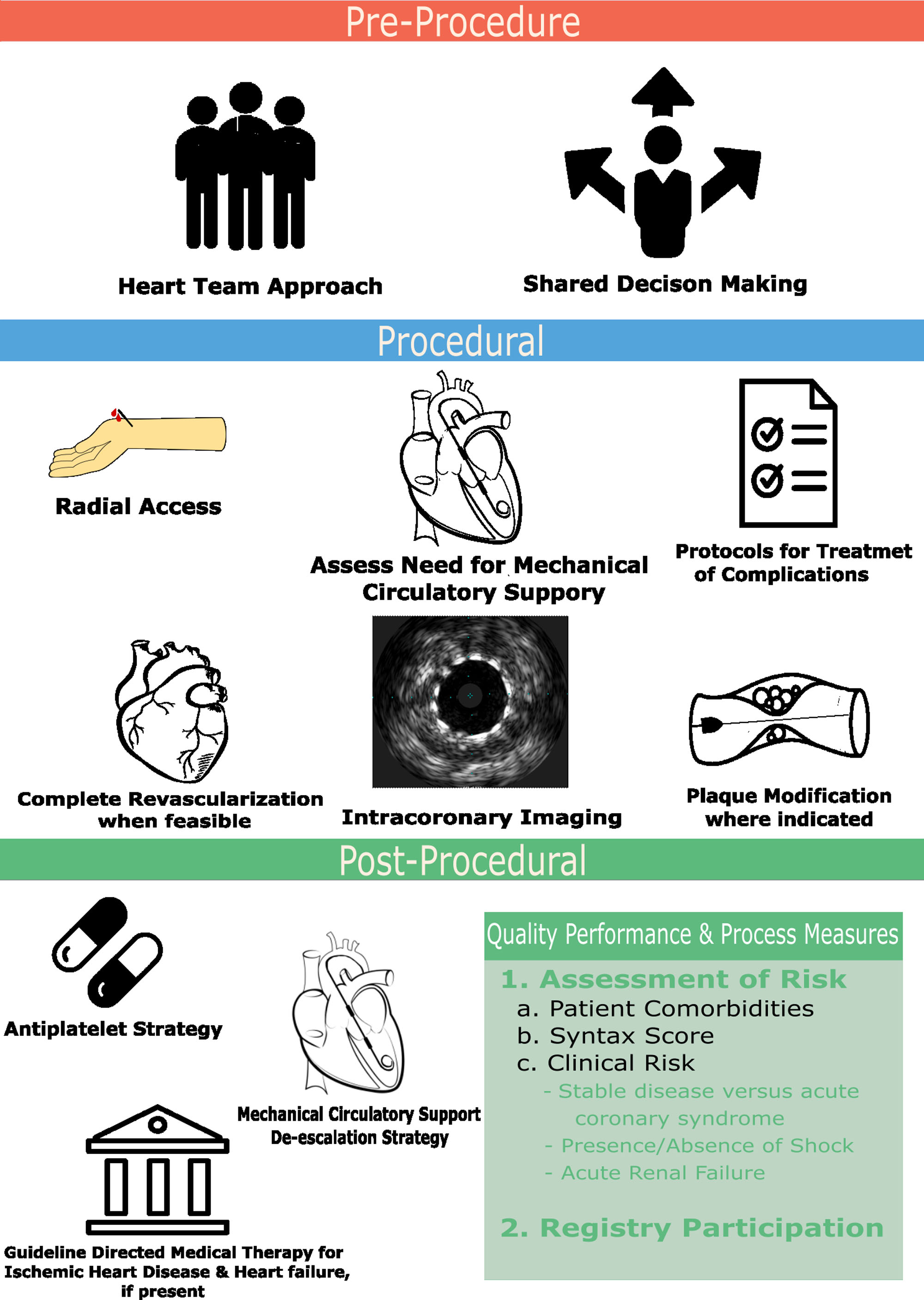 Evolution of Left Main Percutaneous Coronary Intervention: Should It Occur in Catheterization Laboratories Without On-Site Surgical Back Up
