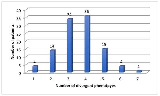 JoX, Vol. 12, Pages 317-328: Rates of Divergent Pharmacogenes in a Psychiatric Cohort of Inpatients with Depression&mdash;Arguments for Preemptive Testing