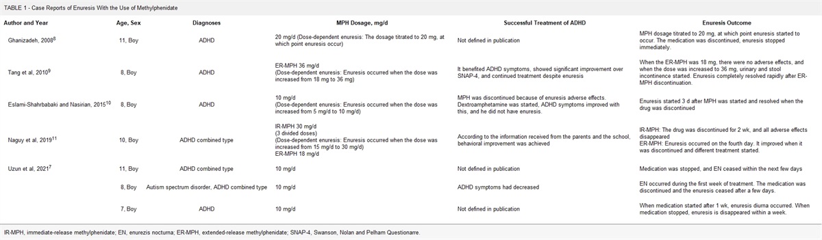 Dose-Dependent Enuresis in Methylphenidate Use