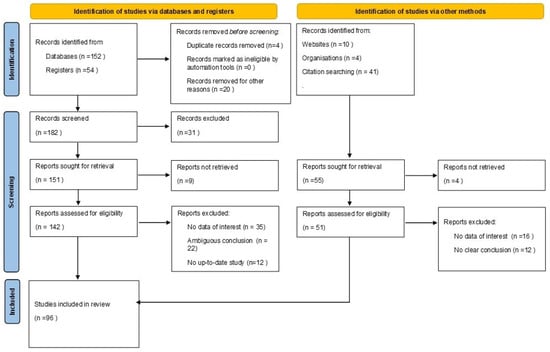 Dentistry Journal, Vol. 10, Pages 228: The Effect of Sound in the Dental Office: Practices and Recommendations for Quality Assurance&mdash;A Narrative Review