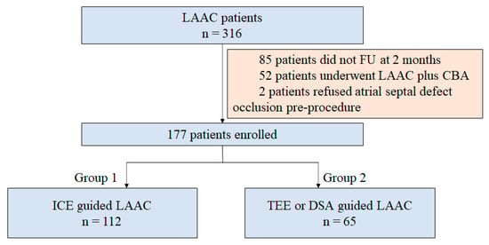 JCM, Vol. 12, Pages 160: Iatrogenic Atrial Septal Defect after Intracardiac Echocardiography-Guided Left Atrial Appendage Closure: Incidence, Size, and Clinical Outcomes