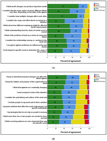 Healthcare, Vol. 11, Pages 66: Assessing System Thinking in Senior Pharmacy Students Using the Innovative &ldquo;Horror Room&rdquo; Simulation Setting: A Cross-Sectional Survey of a Non-Technical Skill