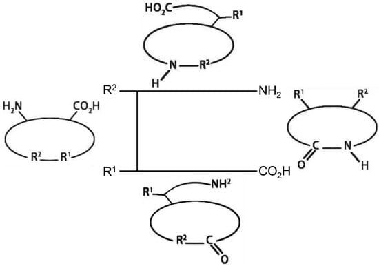 Antibiotics, Vol. 12, Pages 42: Natural and Man-Made Cyclic Peptide-Based Antibiotics
