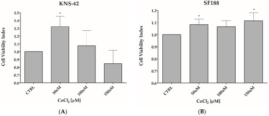Biomedicines, Vol. 11, Pages 68: Indisulam Reduces Viability and Regulates Apoptotic Gene Expression in Pediatric High-Grade Glioma Cells