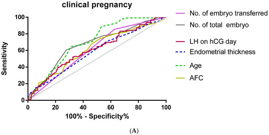 JPM, Vol. 13, Pages 52: Serum LH Level on the Day of hCG Administration as a Predictor of the Reproductive Outcomes in Ovulation Induction Cycle Frozen&ndash;Thawed Embryo Transfer