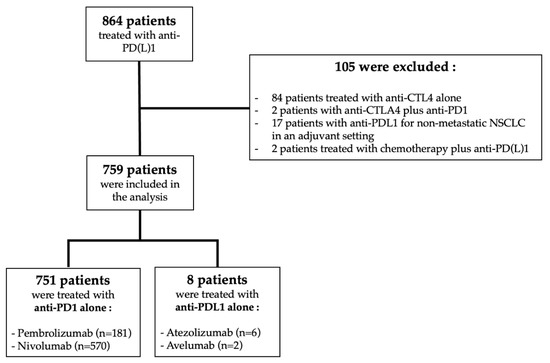 Biomedicines, Vol. 11, Pages 83: Impact of Liver Metastases and Number of Metastatic Sites on Immune-Checkpoint Inhibitors Efficacy in Patients with Different Solid Tumors: A Retrospective Study