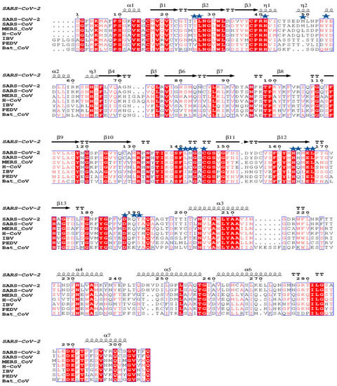 Biomedicines, Vol. 11, Pages 85: Potential Inhibitors of SARS-CoV-2 Main Protease (Mpro) Identified from the Library of FDA-Approved Drugs Using Molecular Docking Studies