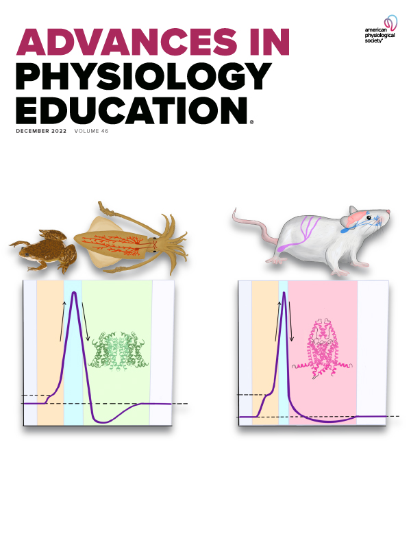 Can the introduction of an authentic learning exercise lead to the modulation of breakfast behavior in undergraduate students at University of La Réunion?