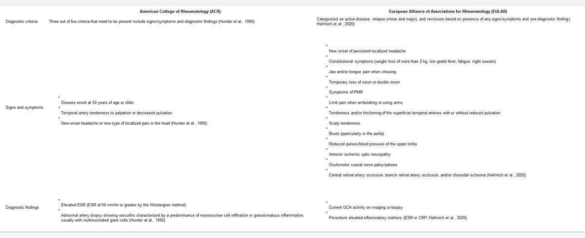 Emergency Medicine Case Study on Giant Cell Arteritis