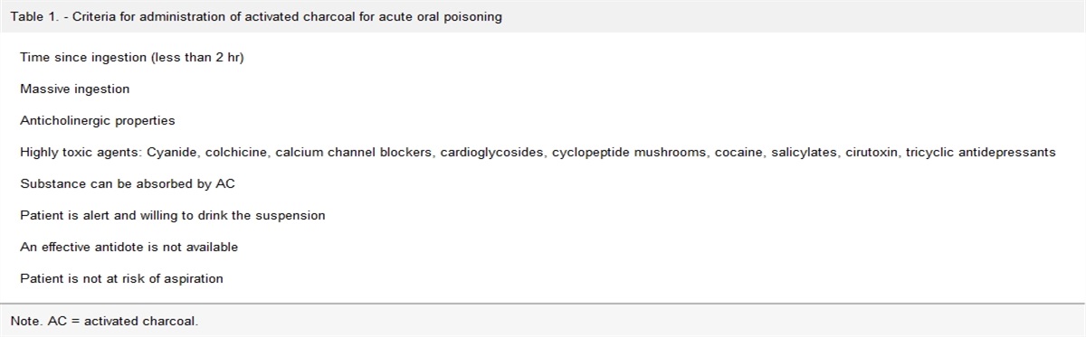 The Use of Activated Charcoal in Toxicology and Implications for APRN Practice