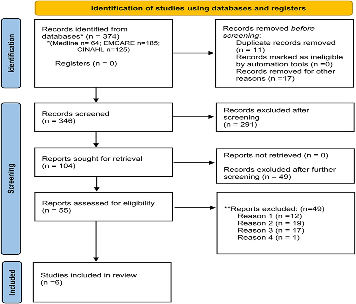 Experiences of nurse practitioners working during the COVID-19 pandemic: A metasynthesis of qualitative studies