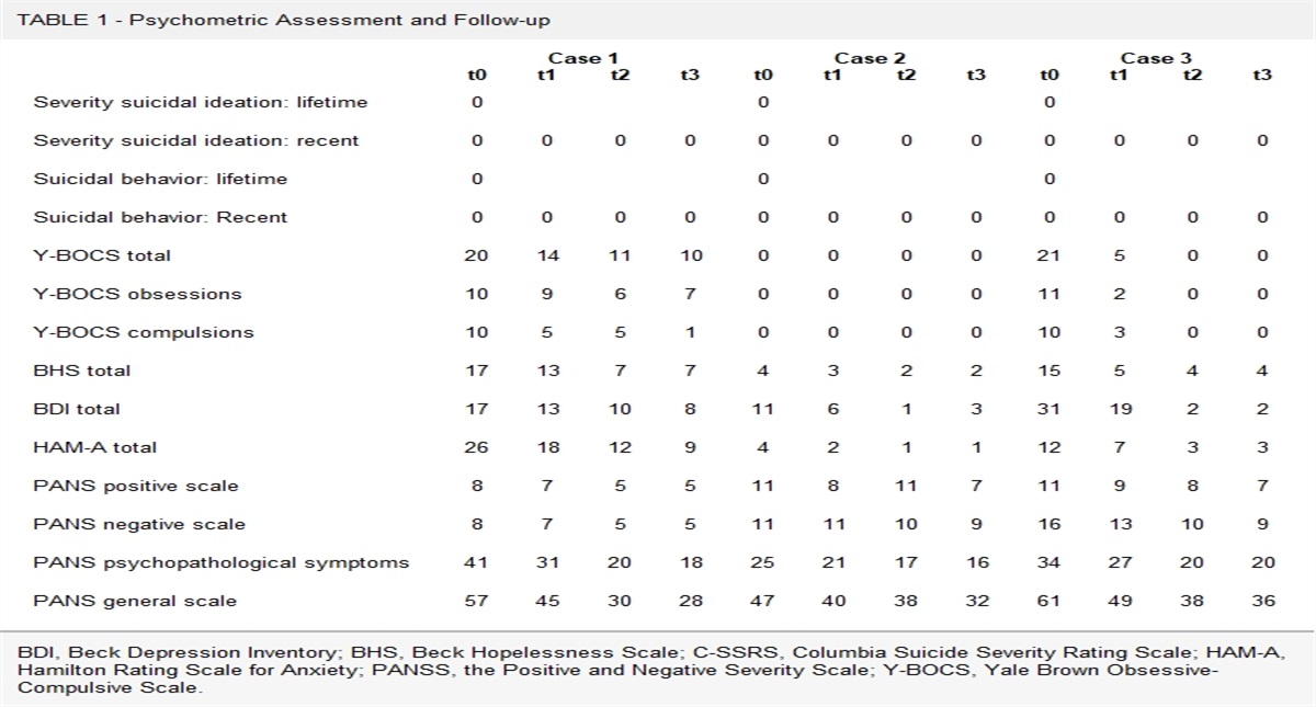 Is Aripiprazole Useful for Treatment of Psychotic Symptoms in a Patient With 22q11.2 Deletion Syndrome?: A Case Series