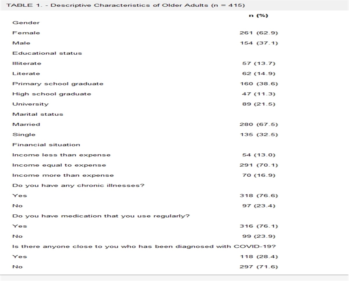 Complementary and Alternative Medicine Methods Used by Older Adults During the COVID-19 Pandemic