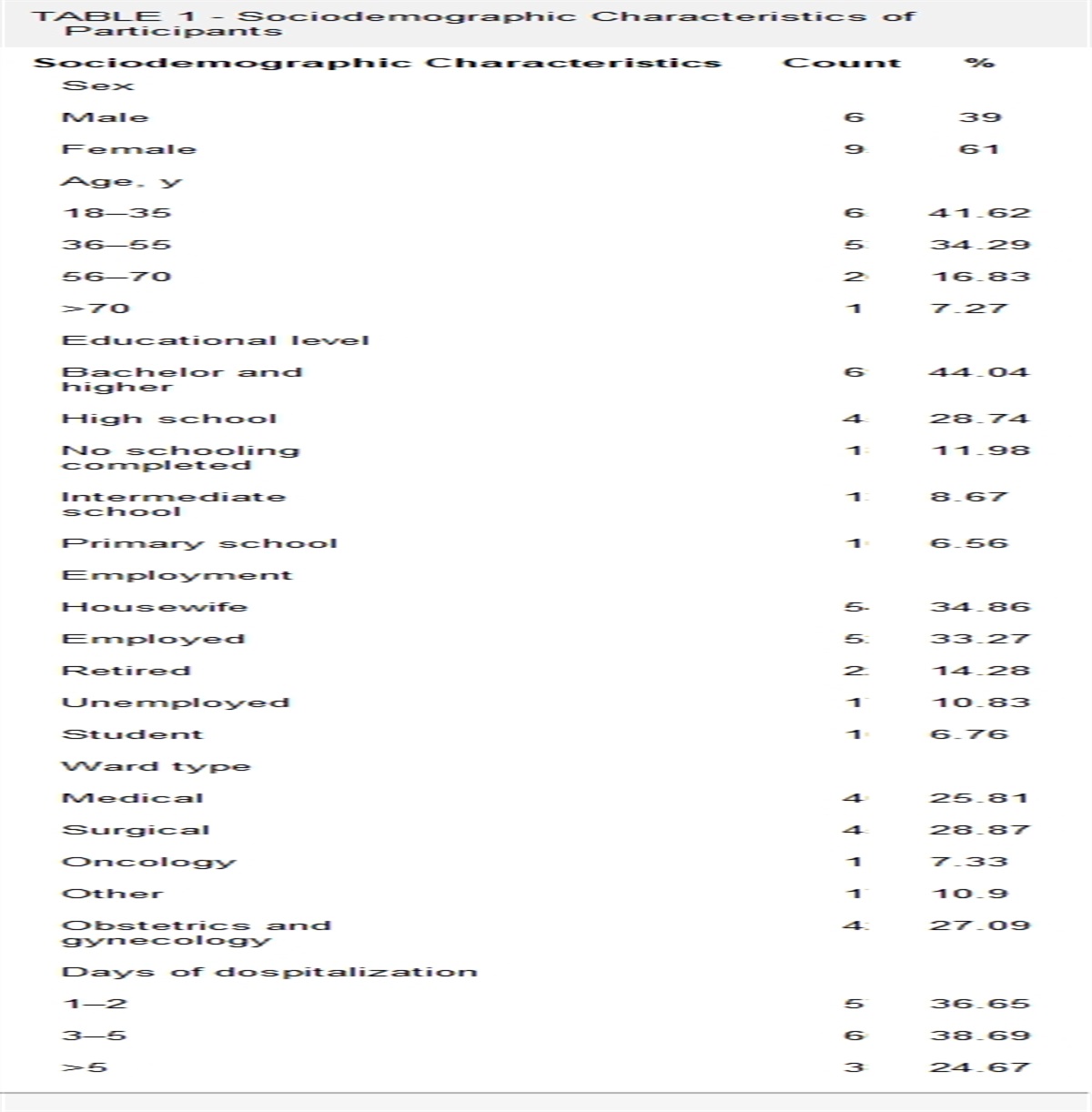 The Impact of a Patient Participating in Evaluating Patient Safety by Using the Patient Measure of Safety in Saudi Arabia: A Cross-Sectional Study