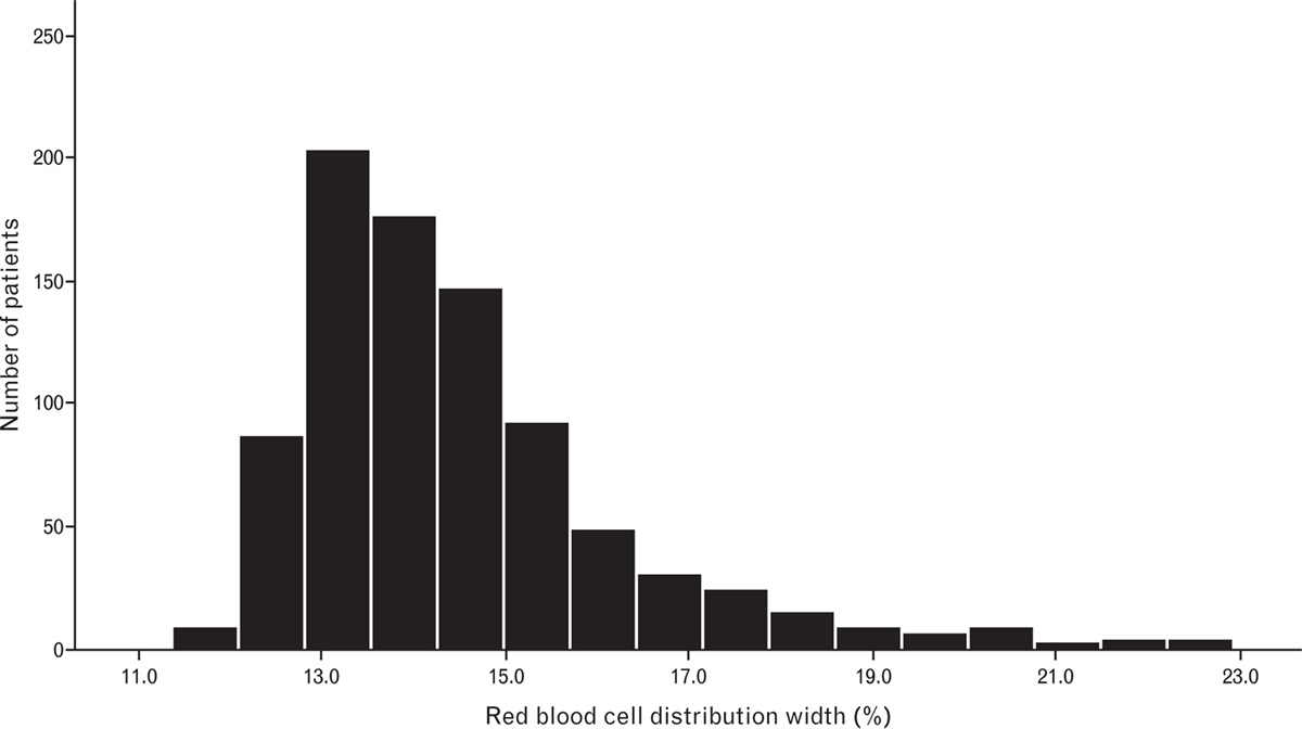 Prognostic impact of red blood cell distribution width in chronic heart failure patients with left ventricular dysfunction