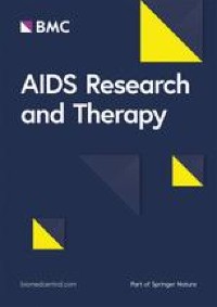 HIV viral load suppression among people with mental disorders at two urban HIV clinics in Uganda: a parallel convergent mixed methods study using the social ecological model