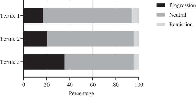 5-Aminovaleric acid betaine predicts impaired glucose metabolism and diabetes