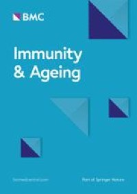Transcriptional characteristics and functional validation of three monocyte subsets during aging