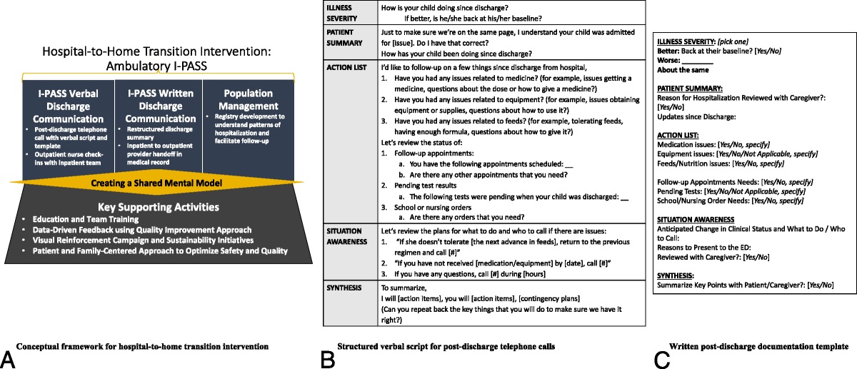Reduced Postdischarge Incidents After Implementation of a Hospital-to-Home Transition Intervention for Children With Medical Complexity