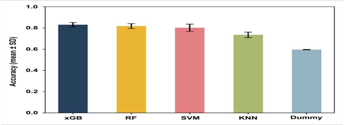 Artificial Intelligence and Anorectal Manometry: Automatic Detection and Differentiation of Anorectal Motility Patterns—A Proof-of-Concept Study