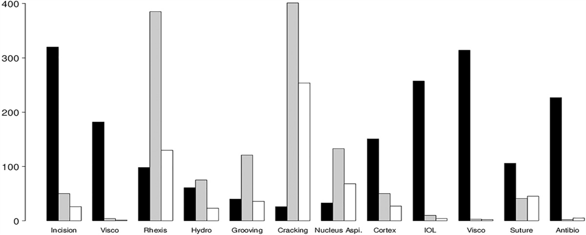 Cataract surgical training in Europe: European Board of Ophthalmology survey