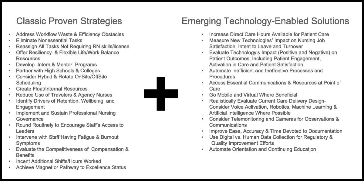 Innovations in Nursing Workforce Management: Integrating Emerging Technologies With Proven Strategies