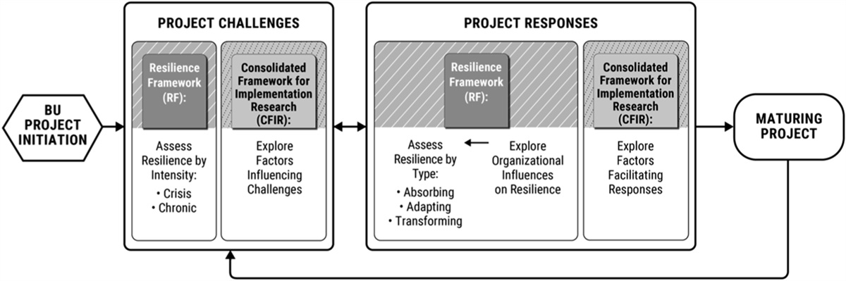 Integrating a Resilience Framework to Assess Implementation of a Novel HIV Care Re-Engagement Model in NYC